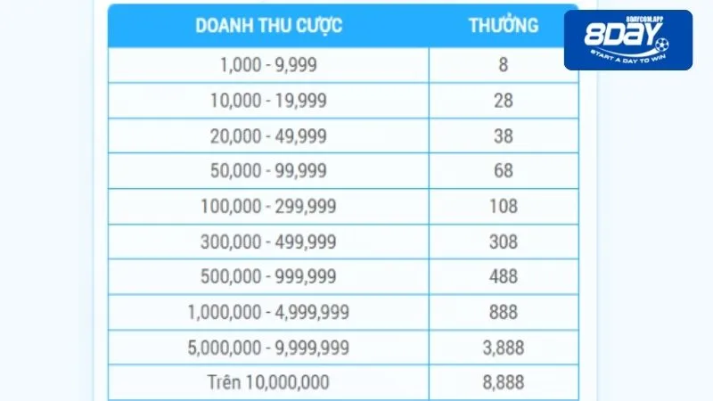 Mưa lì xì tri ân mỗi tuần hội viên chờ đón